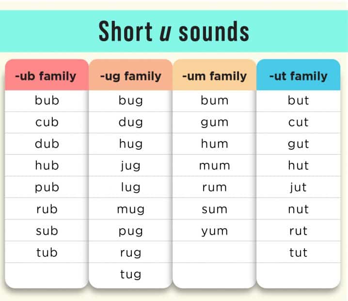 short u word families image