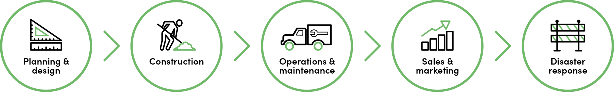 IQGeo-Icon-Lifecycle-Horizontal-Circle-Main_Main